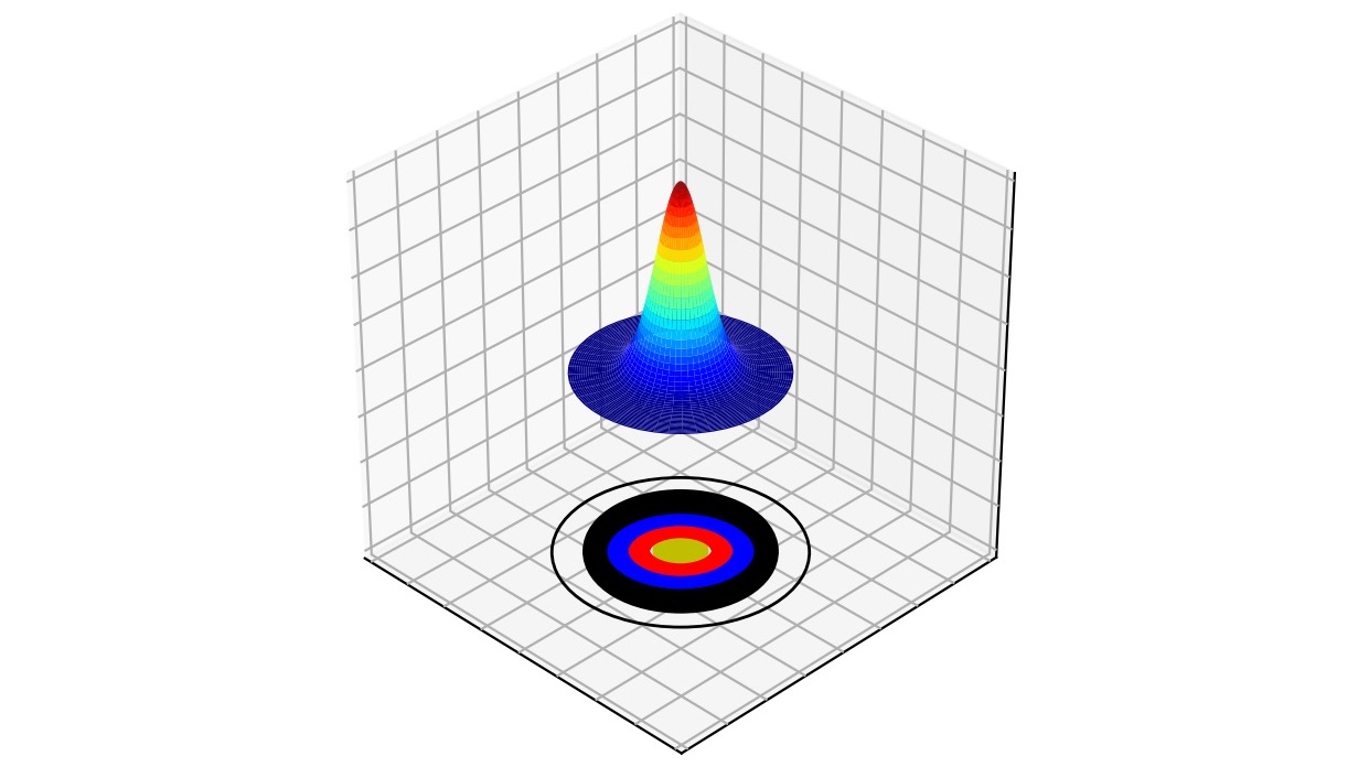 The normal distribution indicating the probability that an arrow will land at a certain point on a target face.